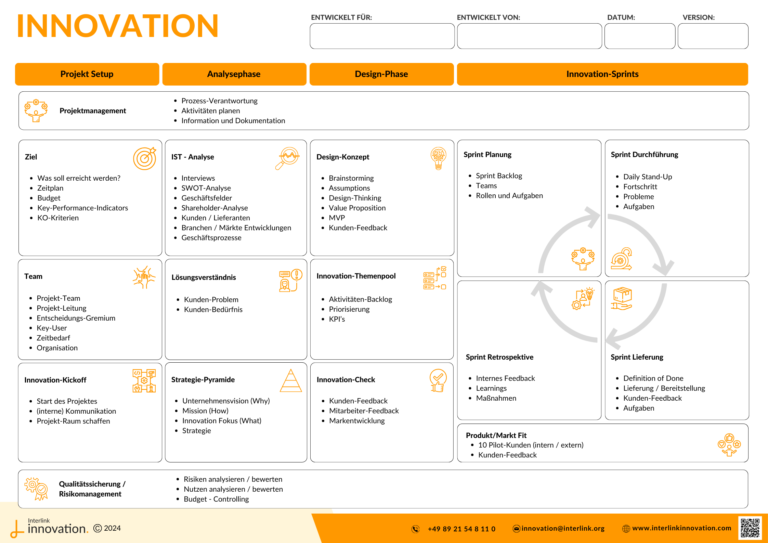 Das Interlink Innovation Canvas zur Strukturierung Ihres Innovationsprojektes