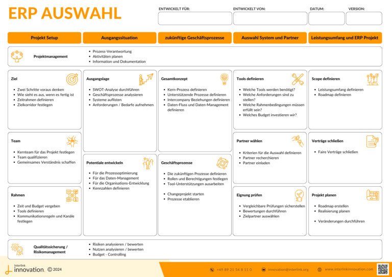 Mit dem Interlink Innovation ERP Auswahl Canvas können Sie Ihr Projekt strukturieren.